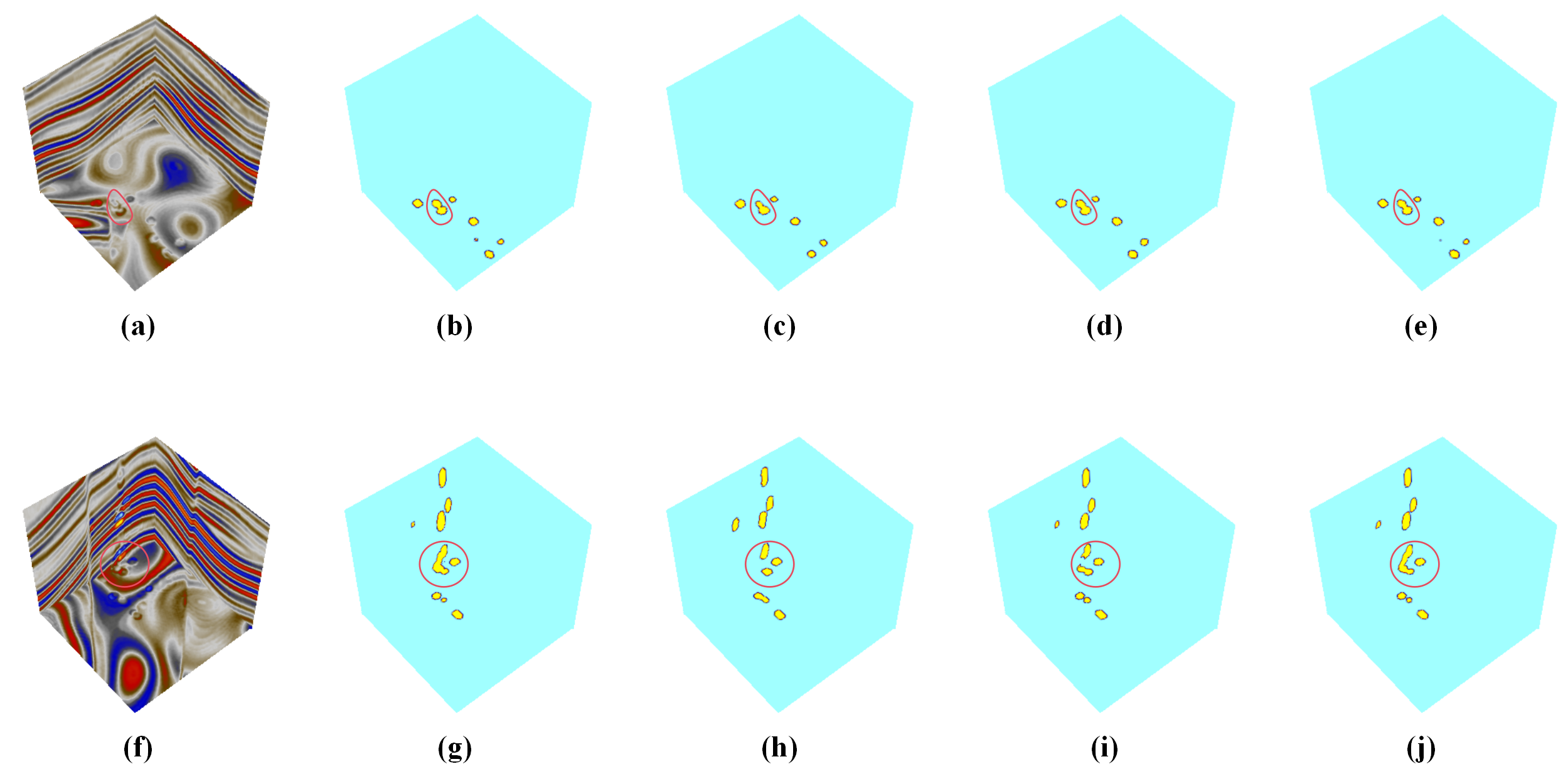Two synthetic examples comparing seismic input, ground truth, 3D U-Net, UCTransNet, and GSCD-Unet predictions.