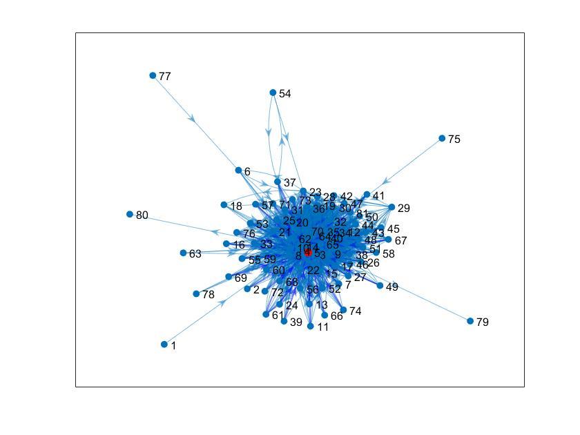 Logistics nodes and transport network visualization from the MathorCup project report.