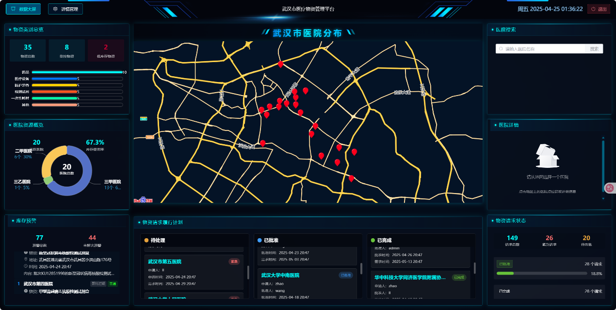 Project demonstration dashboard: Wuhan hospitals, supply inventory, and dispatch requests.