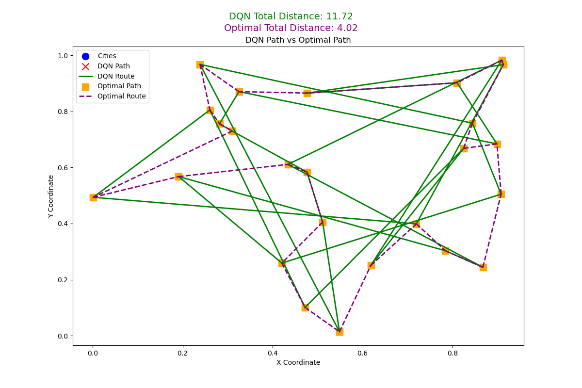 Original 25-node experiment: DQN route compared with the reference optimal route.